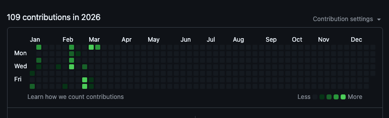 109 GitHub contributions in 2026